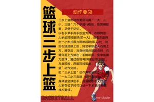  如何找到专业的篮球训练手段指导视频：全面解析与推荐